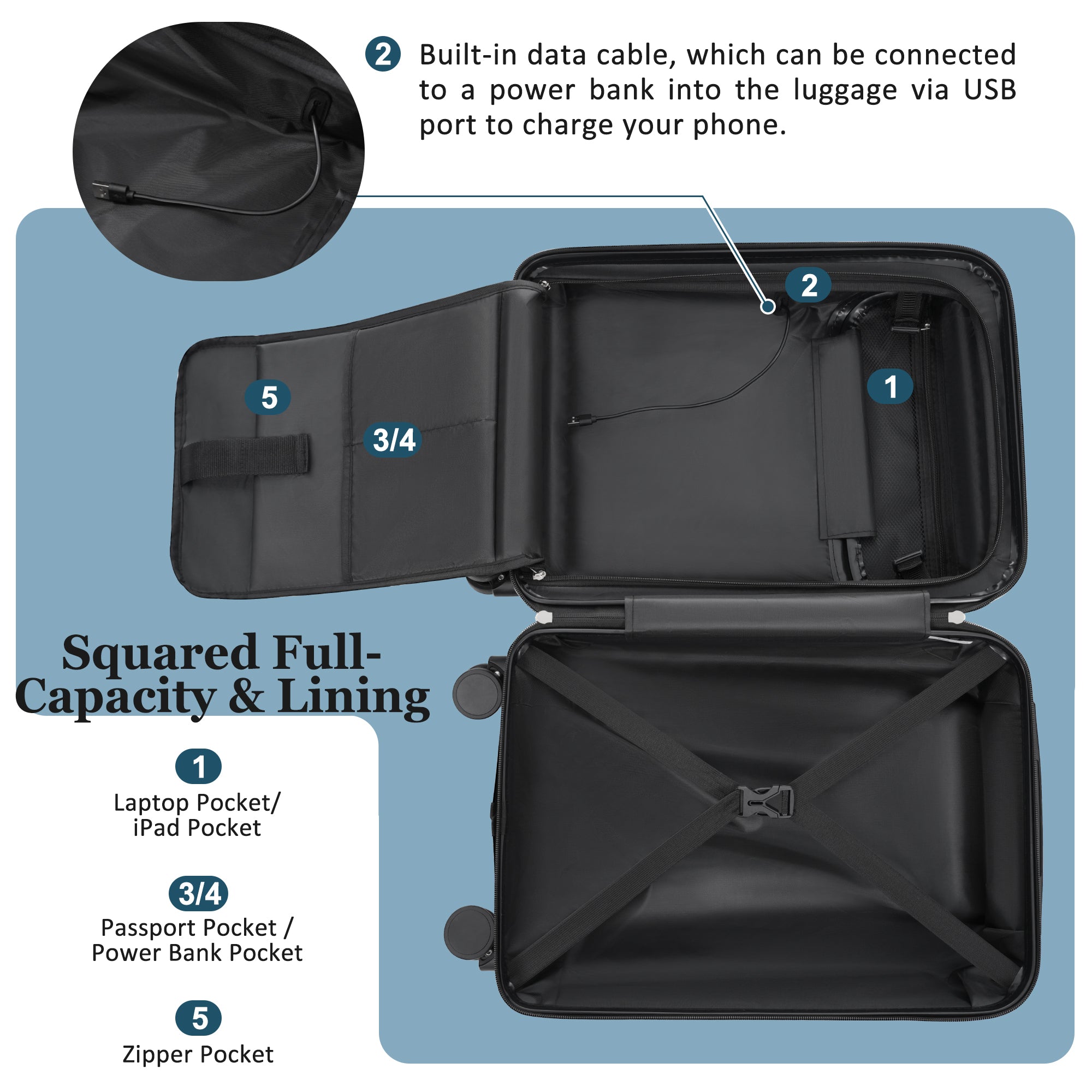 Luggage Sets 5 Piece With Half-opening, Hardside Carry On Suitcase Set With Double Spinner Wheel, Lightweight Travel Luggage With USB Port,TSA Locks